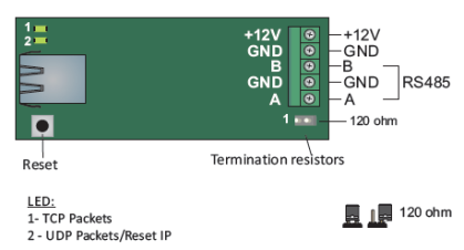 CNV 1000
